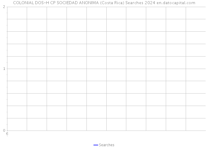 COLONIAL DOS-H CP SOCIEDAD ANONIMA (Costa Rica) Searches 2024 