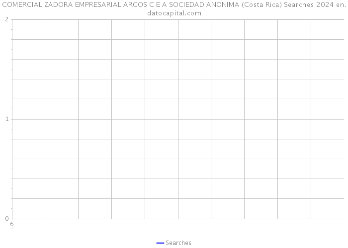 COMERCIALIZADORA EMPRESARIAL ARGOS C E A SOCIEDAD ANONIMA (Costa Rica) Searches 2024 