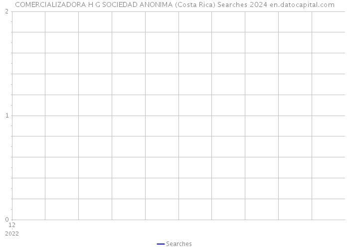COMERCIALIZADORA H G SOCIEDAD ANONIMA (Costa Rica) Searches 2024 