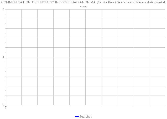 COMMUNICATION TECHNOLOGY INC SOCIEDAD ANONIMA (Costa Rica) Searches 2024 