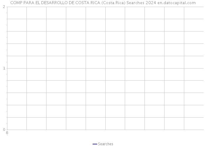 COMP PARA EL DESARROLLO DE COSTA RICA (Costa Rica) Searches 2024 