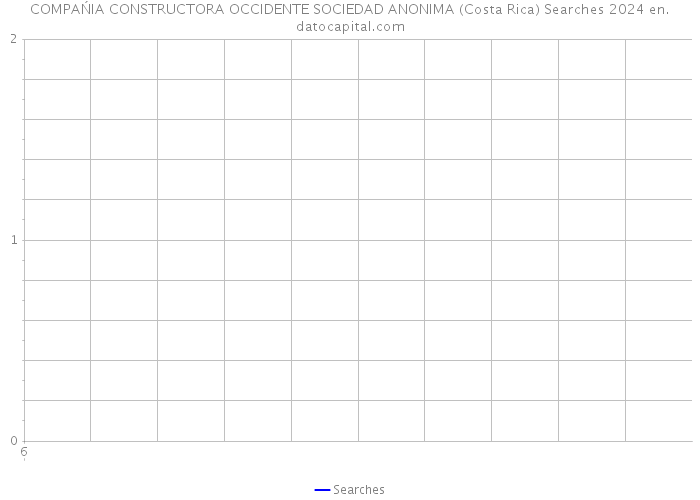 COMPAŃIA CONSTRUCTORA OCCIDENTE SOCIEDAD ANONIMA (Costa Rica) Searches 2024 