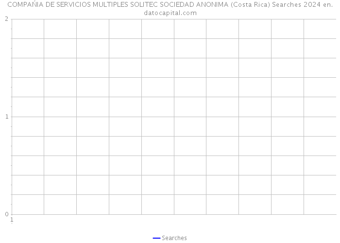 COMPAŃIA DE SERVICIOS MULTIPLES SOLITEC SOCIEDAD ANONIMA (Costa Rica) Searches 2024 