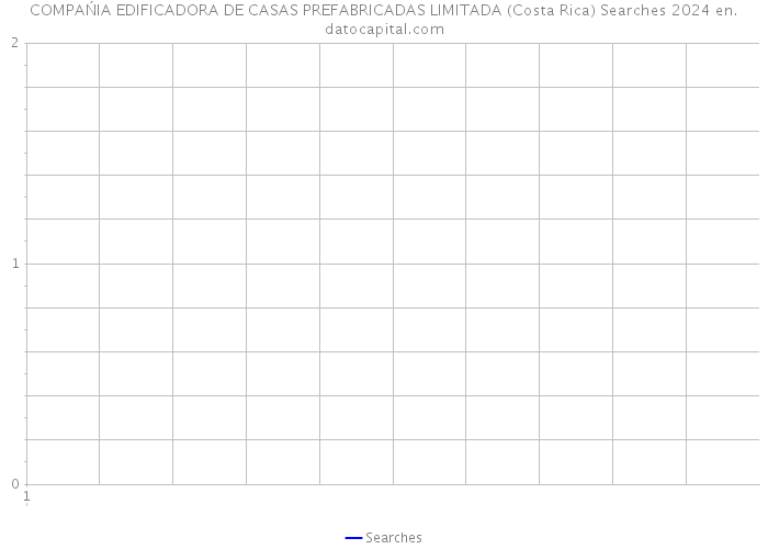 COMPAŃIA EDIFICADORA DE CASAS PREFABRICADAS LIMITADA (Costa Rica) Searches 2024 