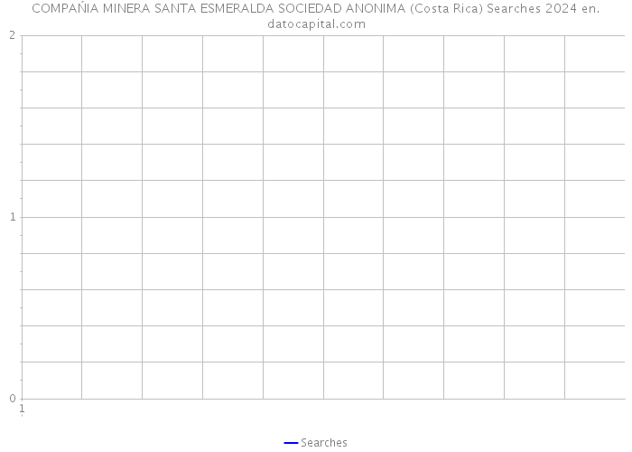 COMPAŃIA MINERA SANTA ESMERALDA SOCIEDAD ANONIMA (Costa Rica) Searches 2024 