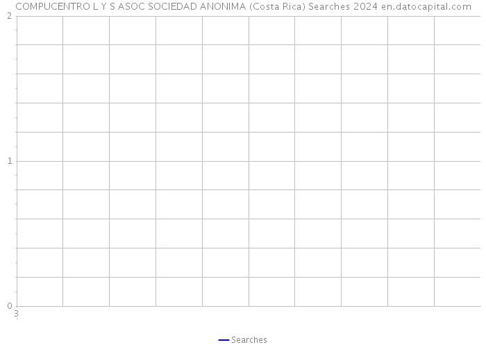 COMPUCENTRO L Y S ASOC SOCIEDAD ANONIMA (Costa Rica) Searches 2024 