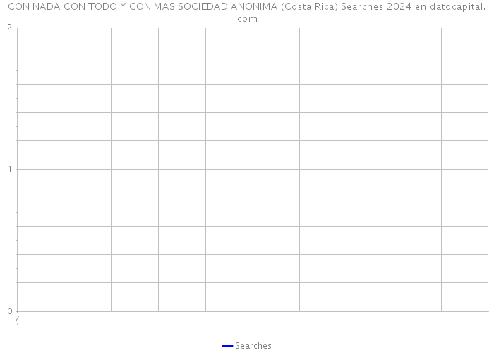 CON NADA CON TODO Y CON MAS SOCIEDAD ANONIMA (Costa Rica) Searches 2024 