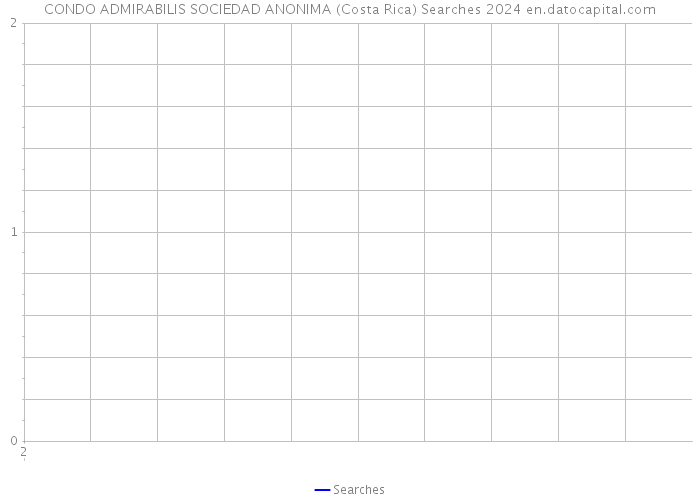 CONDO ADMIRABILIS SOCIEDAD ANONIMA (Costa Rica) Searches 2024 
