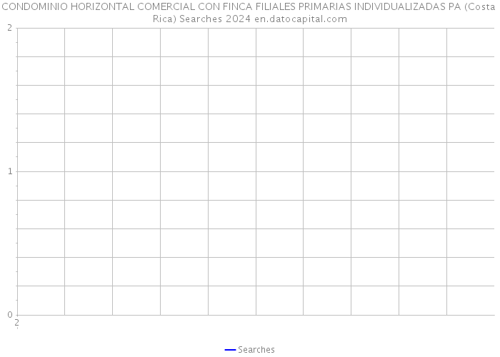 CONDOMINIO HORIZONTAL COMERCIAL CON FINCA FILIALES PRIMARIAS INDIVIDUALIZADAS PA (Costa Rica) Searches 2024 
