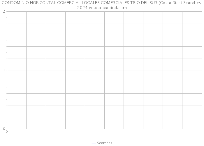 CONDOMINIO HORIZONTAL COMERCIAL LOCALES COMERCIALES TRIO DEL SUR (Costa Rica) Searches 2024 
