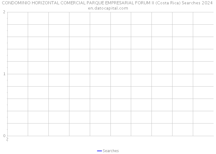 CONDOMINIO HORIZONTAL COMERCIAL PARQUE EMPRESARIAL FORUM II (Costa Rica) Searches 2024 