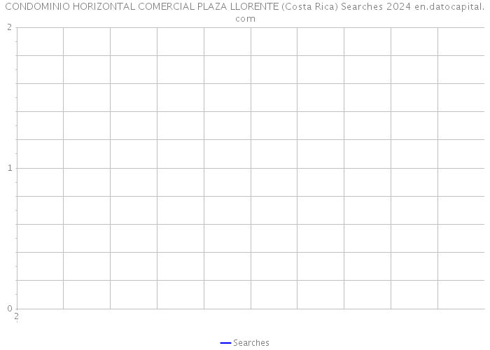 CONDOMINIO HORIZONTAL COMERCIAL PLAZA LLORENTE (Costa Rica) Searches 2024 