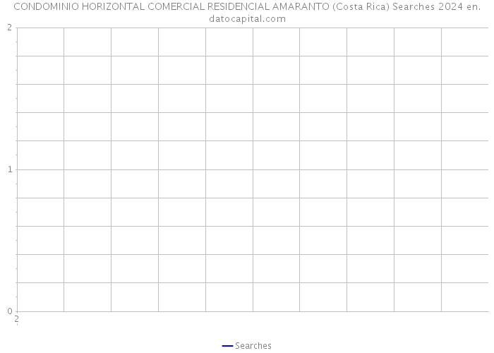 CONDOMINIO HORIZONTAL COMERCIAL RESIDENCIAL AMARANTO (Costa Rica) Searches 2024 