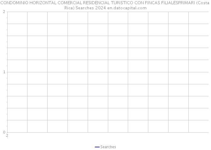 CONDOMINIO HORIZONTAL COMERCIAL RESIDENCIAL TURISTICO CON FINCAS FILIALESPRIMARI (Costa Rica) Searches 2024 