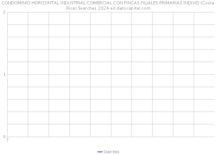 CONDOMINIO HORIZONTAL INDUSTRIAL COMERCIAL CON FINCAS FILIALES PRIMARIAS INDIVID (Costa Rica) Searches 2024 