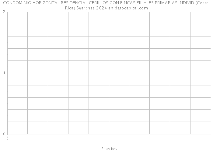 CONDOMINIO HORIZONTAL RESIDENCIAL CERILLOS CON FINCAS FILIALES PRIMARIAS INDIVID (Costa Rica) Searches 2024 