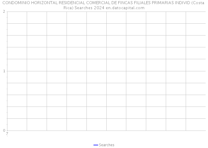 CONDOMINIO HORIZONTAL RESIDENCIAL COMERCIAL DE FINCAS FILIALES PRIMARIAS INDIVID (Costa Rica) Searches 2024 