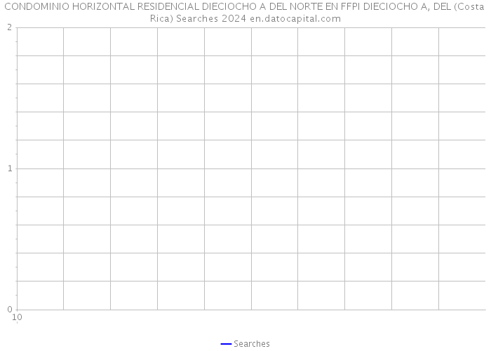 CONDOMINIO HORIZONTAL RESIDENCIAL DIECIOCHO A DEL NORTE EN FFPI DIECIOCHO A, DEL (Costa Rica) Searches 2024 