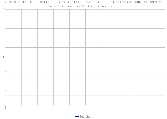 CONDOMINIO HORIZONTAL RESIDENCIAL HIGUERONES EN FFPI 50 A DEL CONDOMINIO HORIZON (Costa Rica) Searches 2024 