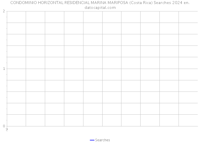 CONDOMINIO HORIZONTAL RESIDENCIAL MARINA MARIPOSA (Costa Rica) Searches 2024 
