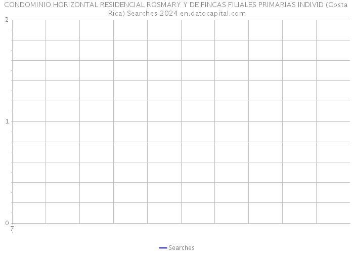 CONDOMINIO HORIZONTAL RESIDENCIAL ROSMARY Y DE FINCAS FILIALES PRIMARIAS INDIVID (Costa Rica) Searches 2024 