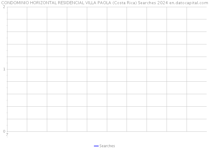 CONDOMINIO HORIZONTAL RESIDENCIAL VILLA PAOLA (Costa Rica) Searches 2024 