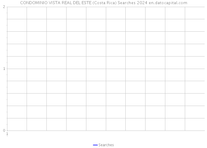 CONDOMINIO VISTA REAL DEL ESTE (Costa Rica) Searches 2024 