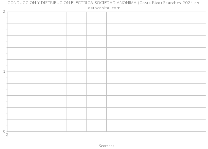 CONDUCCION Y DISTRIBUCION ELECTRICA SOCIEDAD ANONIMA (Costa Rica) Searches 2024 