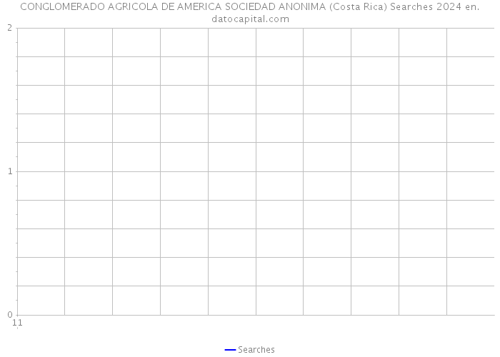 CONGLOMERADO AGRICOLA DE AMERICA SOCIEDAD ANONIMA (Costa Rica) Searches 2024 