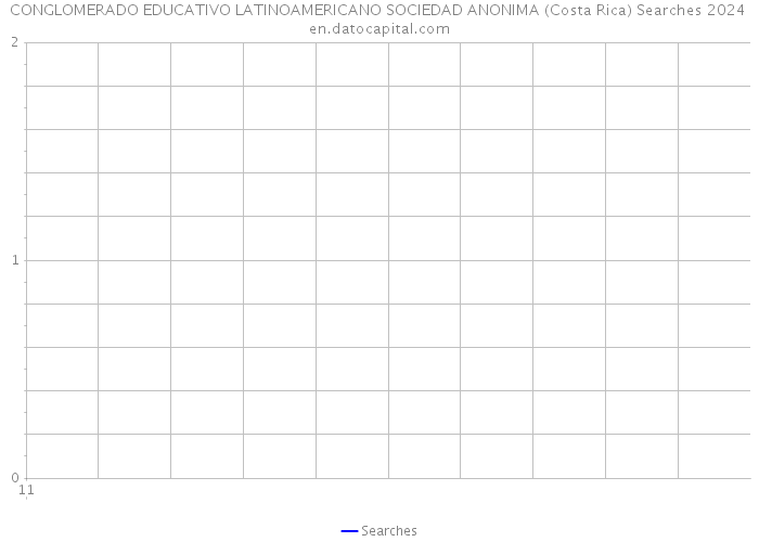 CONGLOMERADO EDUCATIVO LATINOAMERICANO SOCIEDAD ANONIMA (Costa Rica) Searches 2024 