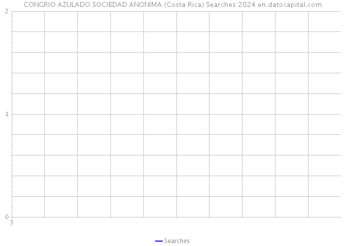 CONGRIO AZULADO SOCIEDAD ANONIMA (Costa Rica) Searches 2024 