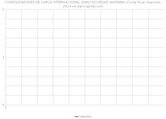 CONSOLIDADORES DE CARGA INTERNACIONAL SAMO SOCIEDAD ANONIMA (Costa Rica) Searches 2024 