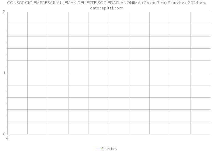 CONSORCIO EMPRESARIAL JEMAK DEL ESTE SOCIEDAD ANONIMA (Costa Rica) Searches 2024 