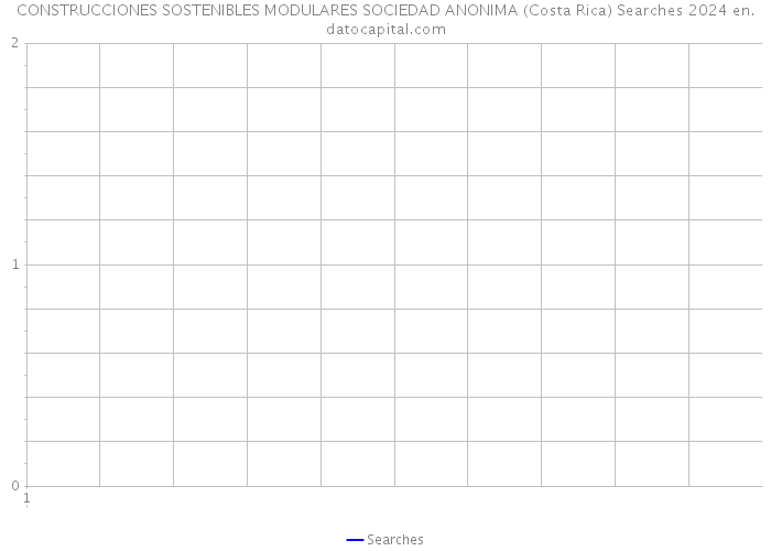 CONSTRUCCIONES SOSTENIBLES MODULARES SOCIEDAD ANONIMA (Costa Rica) Searches 2024 