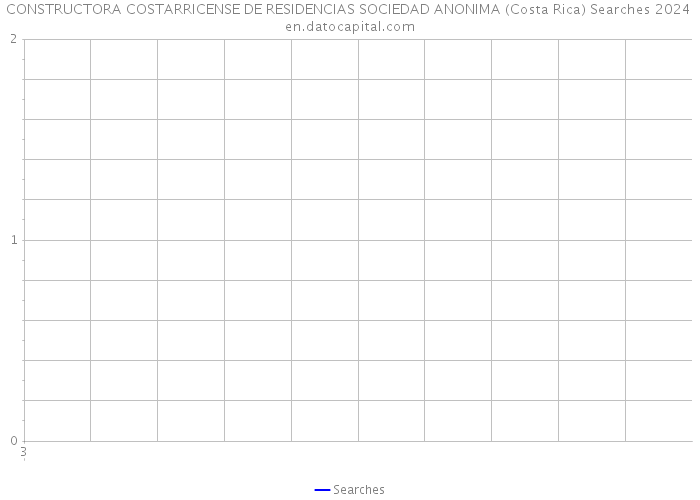 CONSTRUCTORA COSTARRICENSE DE RESIDENCIAS SOCIEDAD ANONIMA (Costa Rica) Searches 2024 