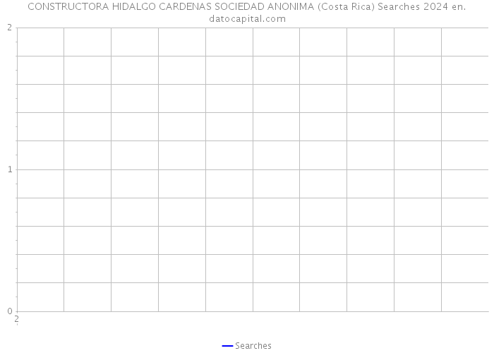 CONSTRUCTORA HIDALGO CARDENAS SOCIEDAD ANONIMA (Costa Rica) Searches 2024 