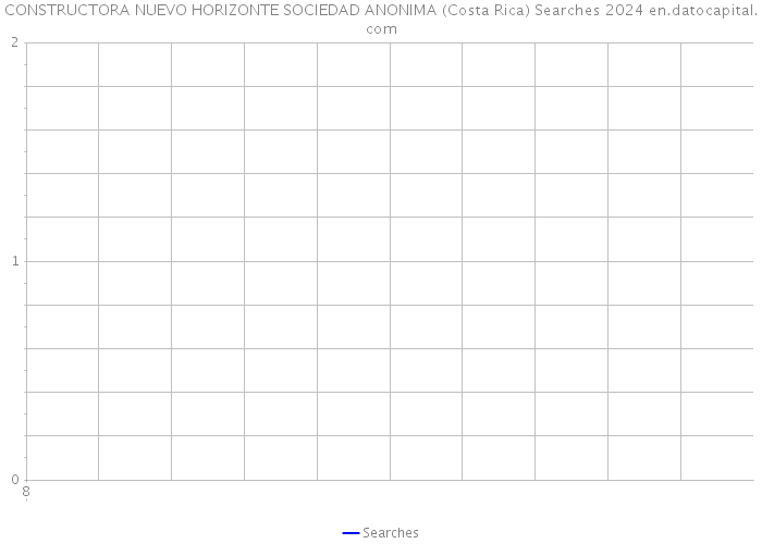 CONSTRUCTORA NUEVO HORIZONTE SOCIEDAD ANONIMA (Costa Rica) Searches 2024 