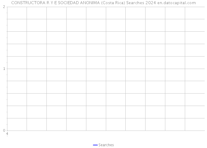 CONSTRUCTORA R Y E SOCIEDAD ANONIMA (Costa Rica) Searches 2024 