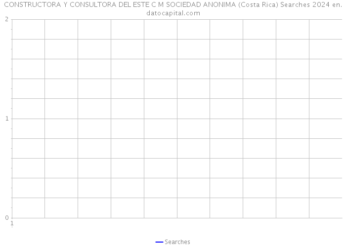 CONSTRUCTORA Y CONSULTORA DEL ESTE C M SOCIEDAD ANONIMA (Costa Rica) Searches 2024 