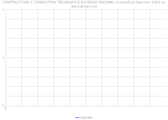 CONSTRUCTORA Y CONSULTORA TECNISUR R E SOCIEDAD ANONIMA (Costa Rica) Searches 2024 
