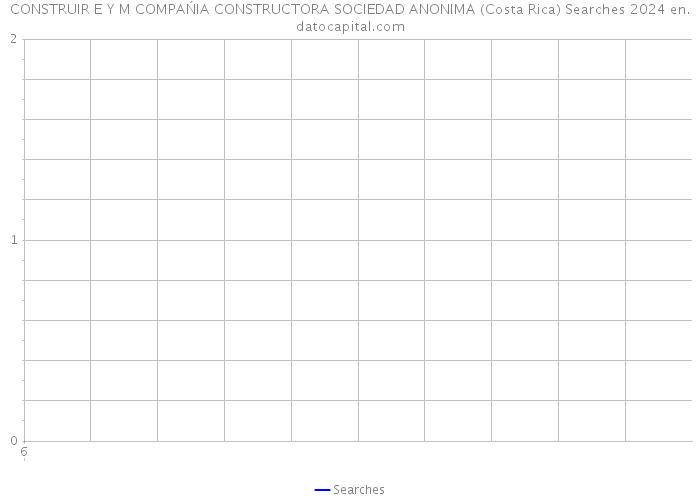 CONSTRUIR E Y M COMPAŃIA CONSTRUCTORA SOCIEDAD ANONIMA (Costa Rica) Searches 2024 