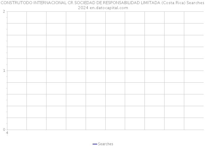 CONSTRUTODO INTERNACIONAL CR SOCIEDAD DE RESPONSABILIDAD LIMITADA (Costa Rica) Searches 2024 