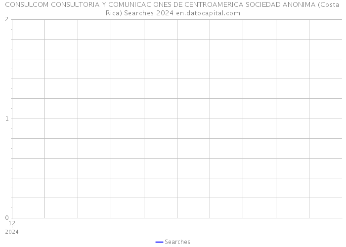 CONSULCOM CONSULTORIA Y COMUNICACIONES DE CENTROAMERICA SOCIEDAD ANONIMA (Costa Rica) Searches 2024 