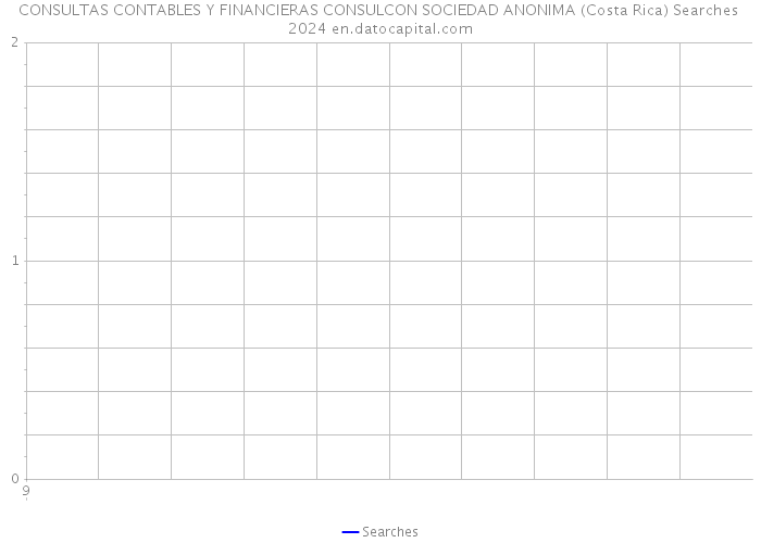 CONSULTAS CONTABLES Y FINANCIERAS CONSULCON SOCIEDAD ANONIMA (Costa Rica) Searches 2024 