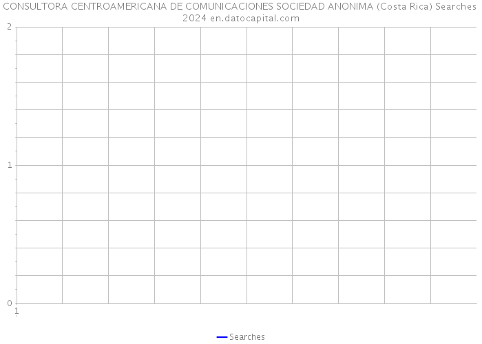 CONSULTORA CENTROAMERICANA DE COMUNICACIONES SOCIEDAD ANONIMA (Costa Rica) Searches 2024 