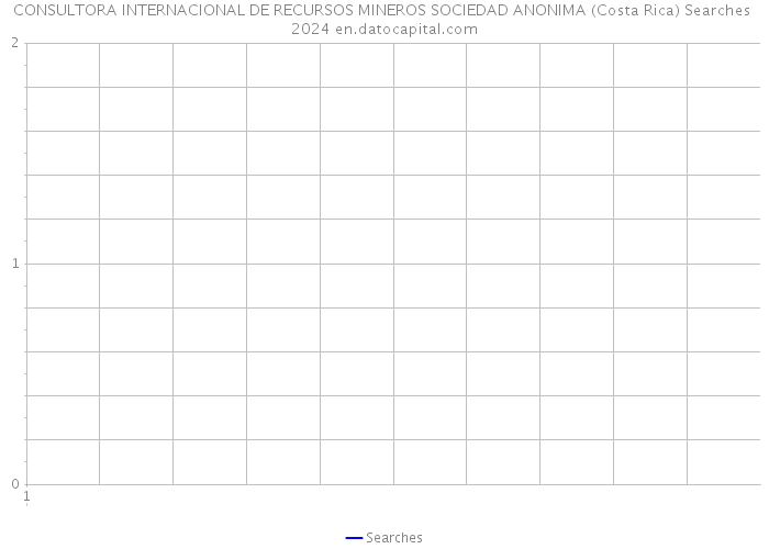 CONSULTORA INTERNACIONAL DE RECURSOS MINEROS SOCIEDAD ANONIMA (Costa Rica) Searches 2024 