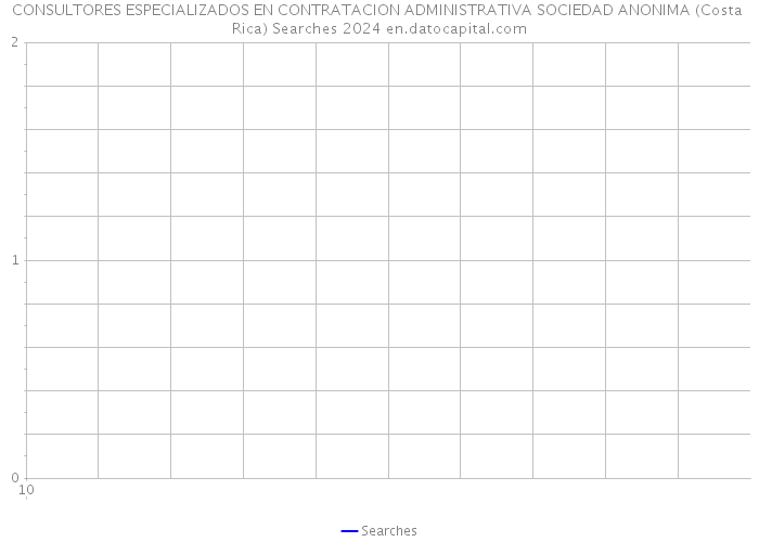 CONSULTORES ESPECIALIZADOS EN CONTRATACION ADMINISTRATIVA SOCIEDAD ANONIMA (Costa Rica) Searches 2024 