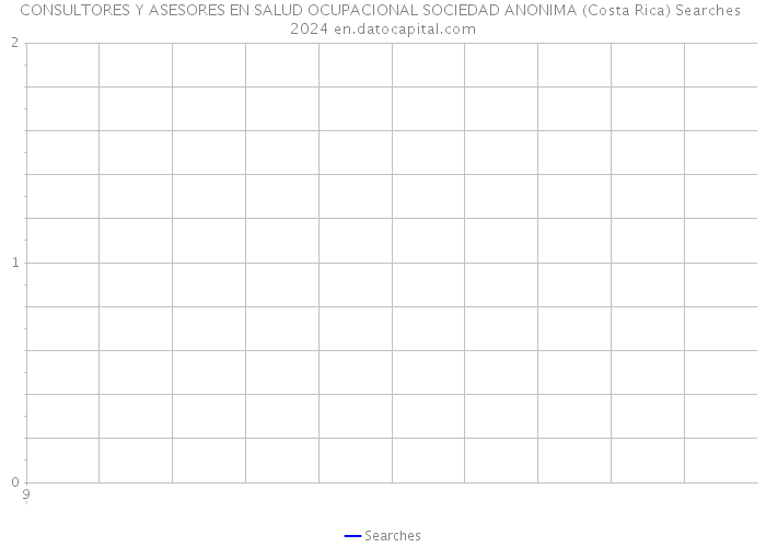 CONSULTORES Y ASESORES EN SALUD OCUPACIONAL SOCIEDAD ANONIMA (Costa Rica) Searches 2024 