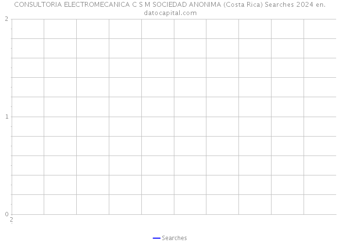 CONSULTORIA ELECTROMECANICA C S M SOCIEDAD ANONIMA (Costa Rica) Searches 2024 