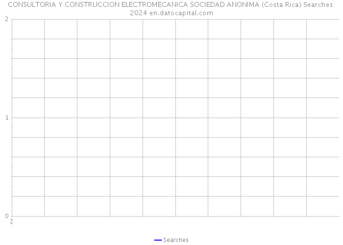 CONSULTORIA Y CONSTRUCCION ELECTROMECANICA SOCIEDAD ANONIMA (Costa Rica) Searches 2024 